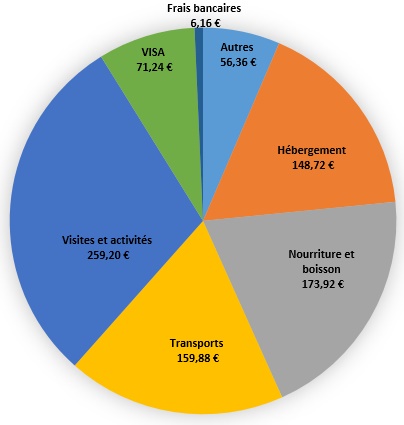 bilan_vietnam